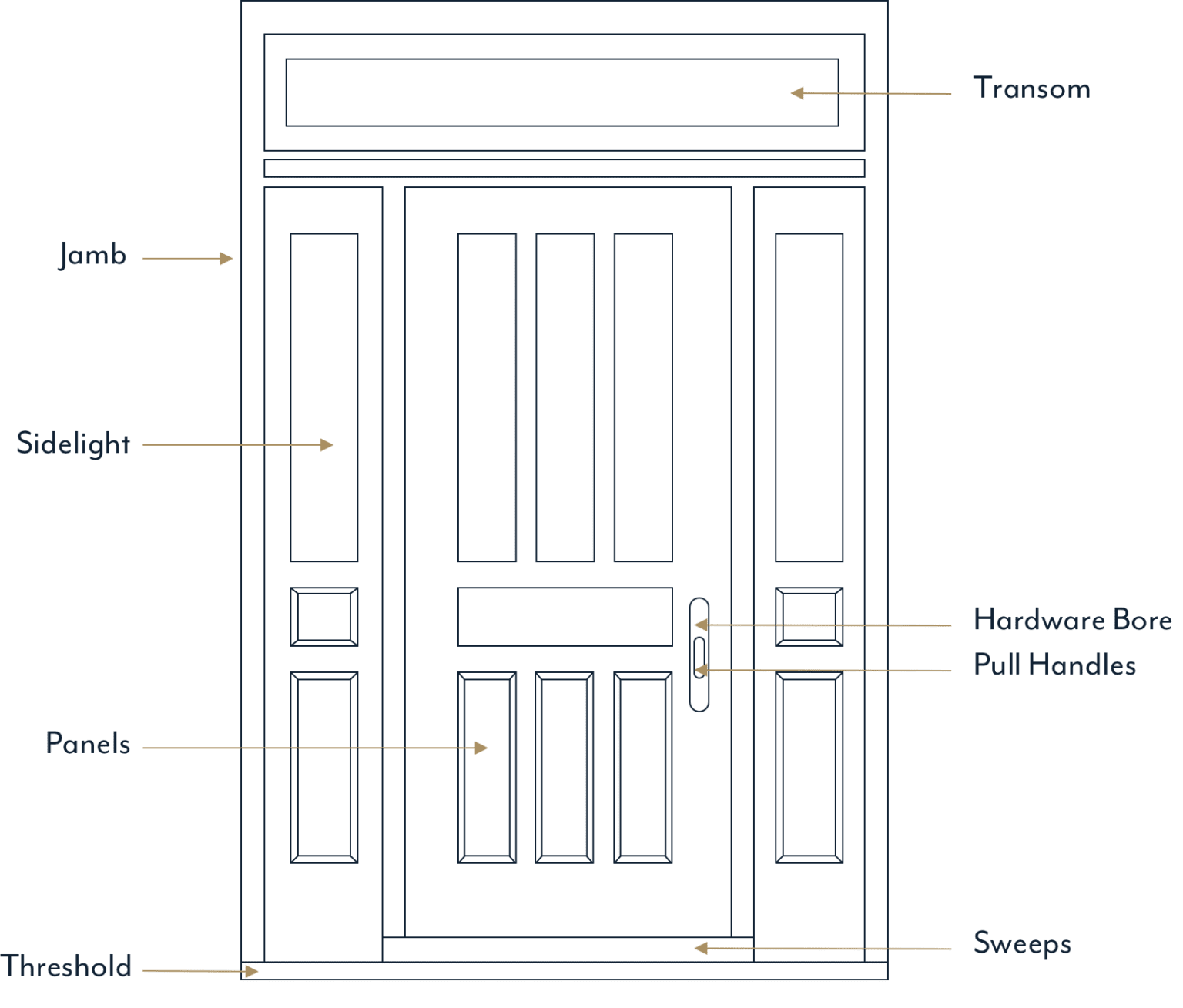 Iron Door Features & Benefits Clark Hall Doors & Windows